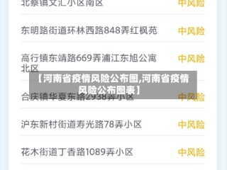 【河南省疫情风险公布图,河南省疫情风险公布图表】