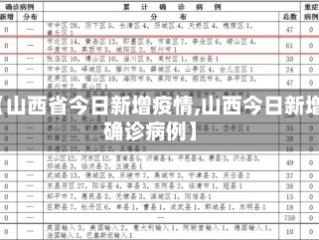 【山西省今日新增疫情,山西今日新增确诊病例】