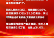 云南省给有发疫情(云南疫情政策发布)