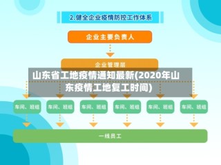 山东省工地疫情通知最新(2020年山东疫情工地复工时间)