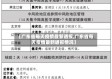 【广东省每天疫情最新通报,广东省每天疫情最新通报情况】