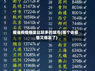 哪省疫情爆发比较多的城市(哪个省疫情又爆发了)