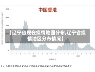 【辽宁省现在疫情地图分布,辽宁省疫情地区分布情况】