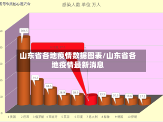 山东省各地疫情数据图表/山东省各地疫情最新消息