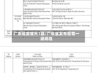 广东省疫情升1级/广东省发布疫情一级响应
