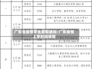 广东省疫情学生放假通知/广东疫情上学时间调整