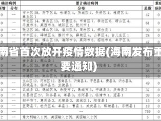 海南省首次放开疫情数据(海南发布重要通知)