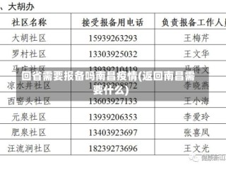 回省需要报备吗南昌疫情(返回南昌需要什么)