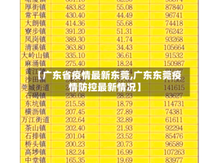【广东省疫情最新东莞,广东东莞疫情防控最新情况】