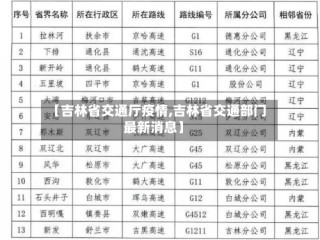 【吉林省交通厅疫情,吉林省交通部门最新消息】
