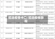 招远疫情卡口/招远疫情防控