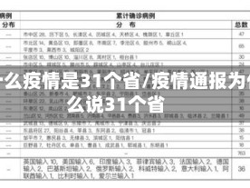 为什么疫情是31个省/疫情通报为什么说31个省