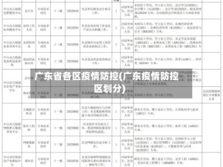 广东省各区疫情防控(广东疫情防控区划分)