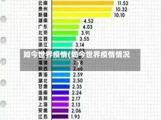 如今世界疫情(如今世界疫情情况)