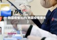韩国疫情比例(韩国疫情增长)