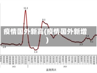疫情国外新高(疫情国外新增)