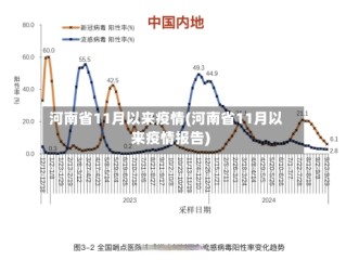 河南省11月以来疫情(河南省11月以来疫情报告)