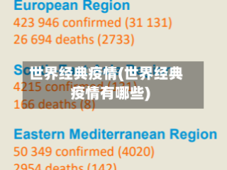 世界经典疫情(世界经典疫情有哪些)