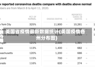 美国省疫情最新数据统计(美国疫情各州分布图)