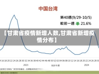 【甘肃省疫情新增人数,甘肃省新增疫情分布】