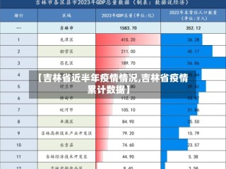 【吉林省近半年疫情情况,吉林省疫情累计数据】