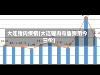 大连猪肉疫情(大连猪肉零售费用今日价)