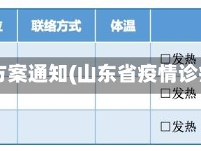 山东省疫情诊疗方案通知(山东省疫情诊疗方案通知文件)