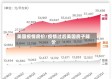 美国疫情房价/疫情过后美国房子降价