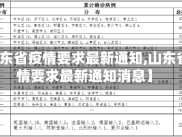 【山东省疫情要求最新通知,山东省疫情要求最新通知消息】