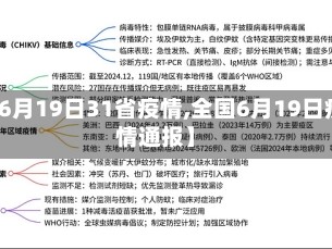【6月19日31省疫情,全国6月19日疫情通报】