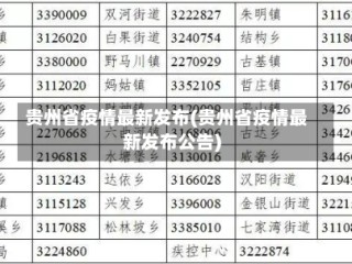 贵州省疫情最新发布(贵州省疫情最新发布公告)
