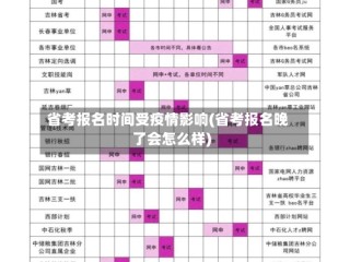 省考报名时间受疫情影响(省考报名晚了会怎么样)