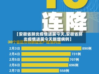 【安徽省肺炎疫情进展今天,安徽省肺炎疫情进展今天新增病例】