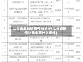 江苏省最新疫情补贴公示(江苏省疫情补助金要什么条件)