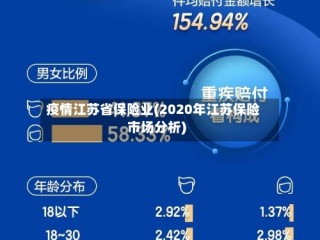 疫情江苏省保险业(2020年江苏保险市场分析)
