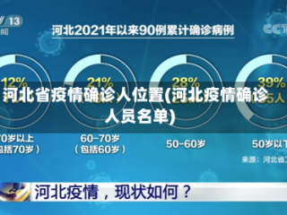 河北省疫情确诊人位置(河北疫情确诊人员名单)