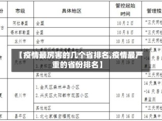 【疫情最厉害的几个省排名,疫情最严重的省份排名】
