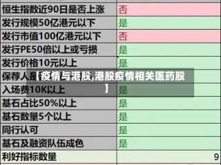【疫情与港股,港股疫情相关医药股】