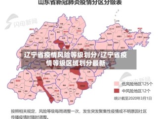 辽宁省疫情风险等级划分/辽宁省疫情等级区域划分最新