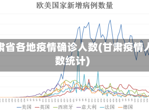 甘肃省各地疫情确诊人数(甘肃疫情人数统计)