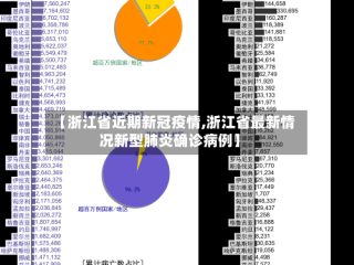 【浙江省近期新冠疫情,浙江省最新情况新型肺炎确诊病例】