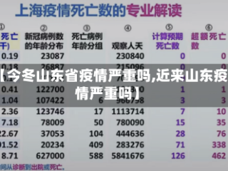 【今冬山东省疫情严重吗,近来山东疫情严重吗】