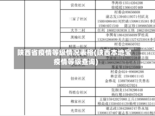 陕西省疫情等级情况表格(陕西本地宝疫情等级查询)