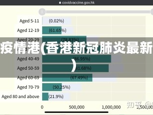 新疫情港(香港新冠肺炎最新)
