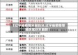 【辽宁省疫情分级划分,辽宁省疫情等级区域划分最新】