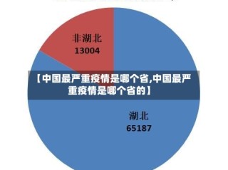 【中国最严重疫情是哪个省,中国最严重疫情是哪个省的】