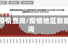 地方疫情查询/疫情地区数据查询