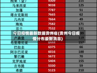今日疫情最新数据贵州省(贵州今日疫情分布最新消息)