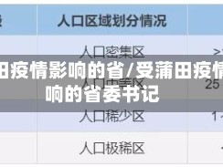 受蒲田疫情影响的省/受蒲田疫情影响的省委书记