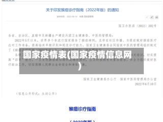 国家疫情表(国家疫情信息网)